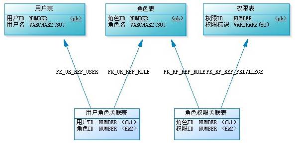 制造装备物联及生产管理系统(ERP)源码_M_11