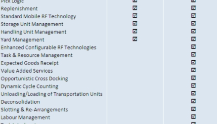 Understanding Pick Denial in SAP EWM_SAP文章_06