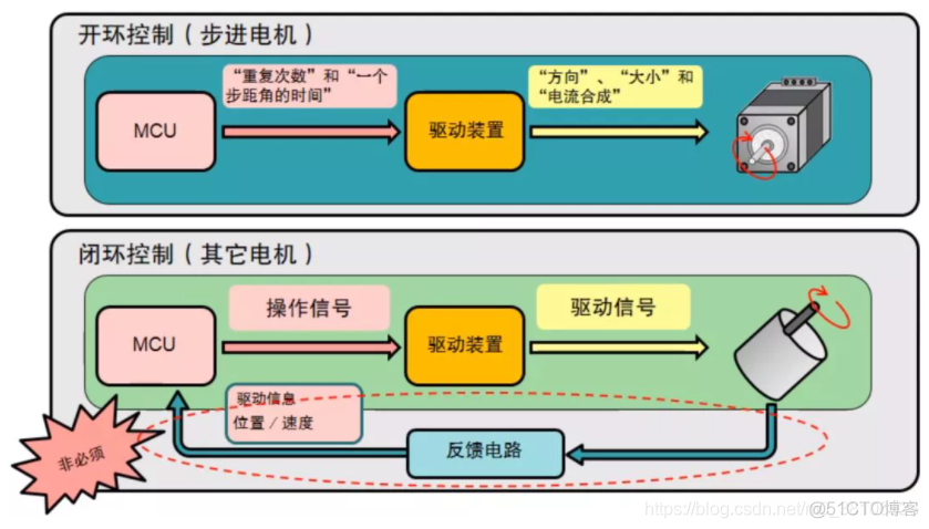 一文搞懂步进电机特性、原理及驱动器设计_电机_02