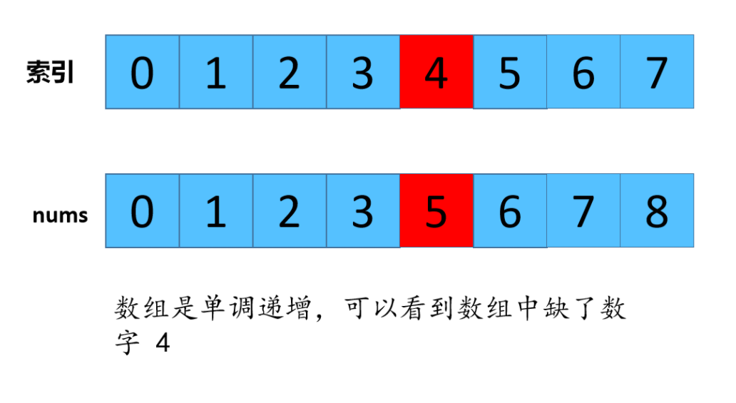 一道头条面试题，小夕差点没读懂题目，找出数组中缺失的数字,最近击败100%的用户！_算法_02