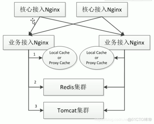 OpenResty安装--增强版的nginx_后台编程_06