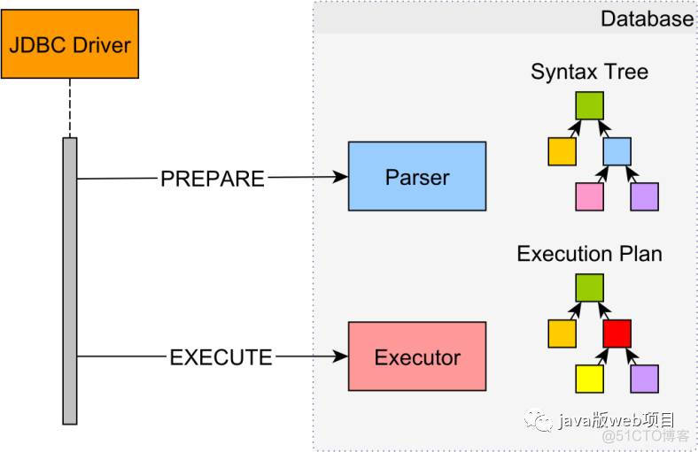 MySQL 使用 JPA + Hibernate 的 9 个高性能技巧_其它