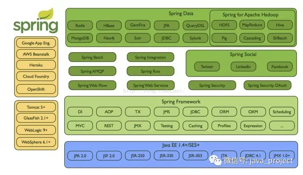 基于Spring Boot和Spring Cloud实现微服务架构学习_Spring Boot