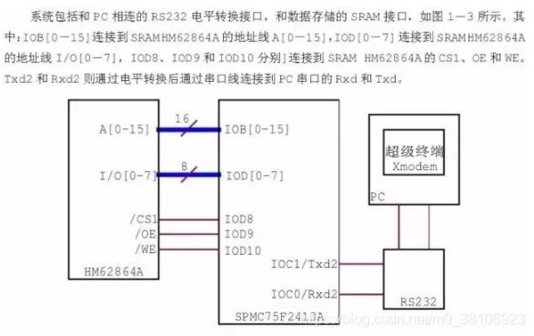 详解RS232、RS485、RS422、串口和握手_RS232_13