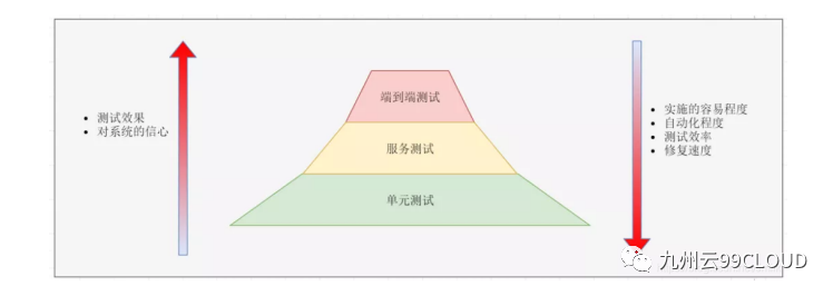 云原生微服务架构的技术内涵_云计算_10