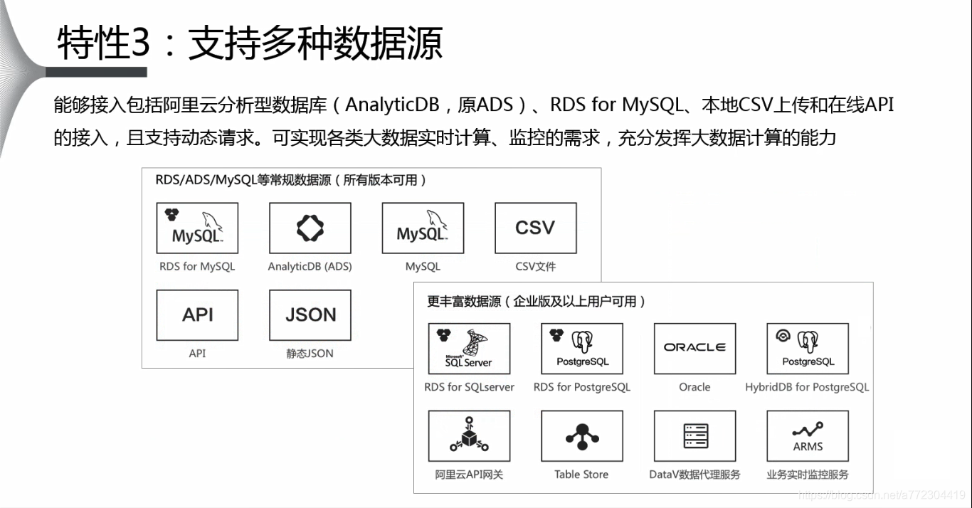 阿里DataV可视化大屏介绍_前端技术_04