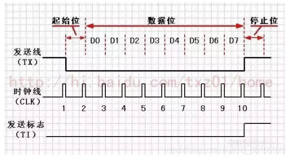 详解RS232、RS485、RS422、串口和握手_RS232_10