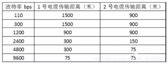 详解RS232、RS485、RS422、串口和握手_RS232_04