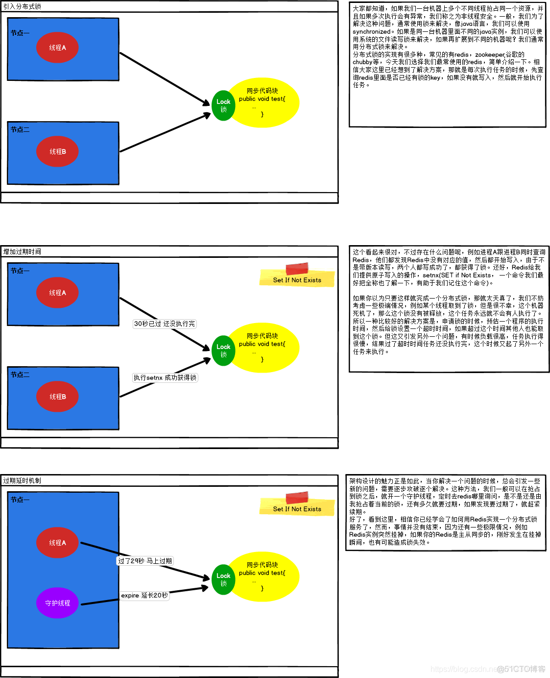 还在跟面试官纠缠redis分布式锁的问题？此图让你吊打面试官_redis