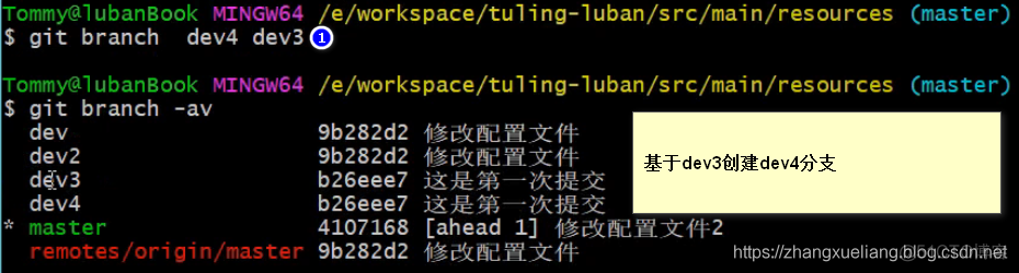 Git操作命令大全_经验分享_20