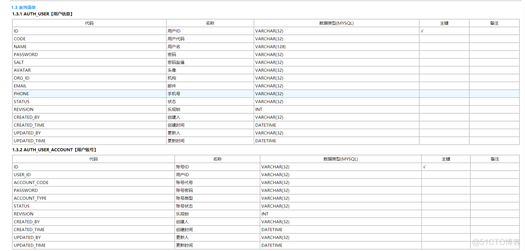 干掉 powerdesigner，设计数据库表用它就够了_编程语言_05