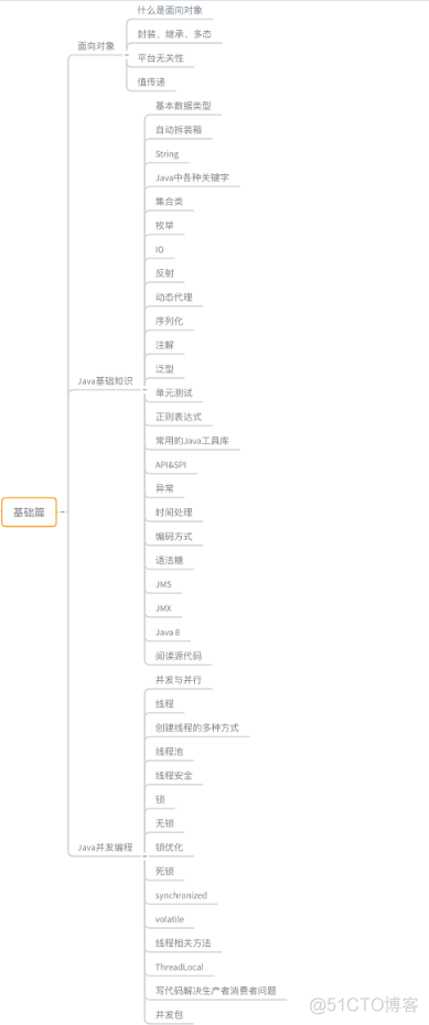 一起来聊聊Synchronized底层实现原理，都是精髓！_程序员