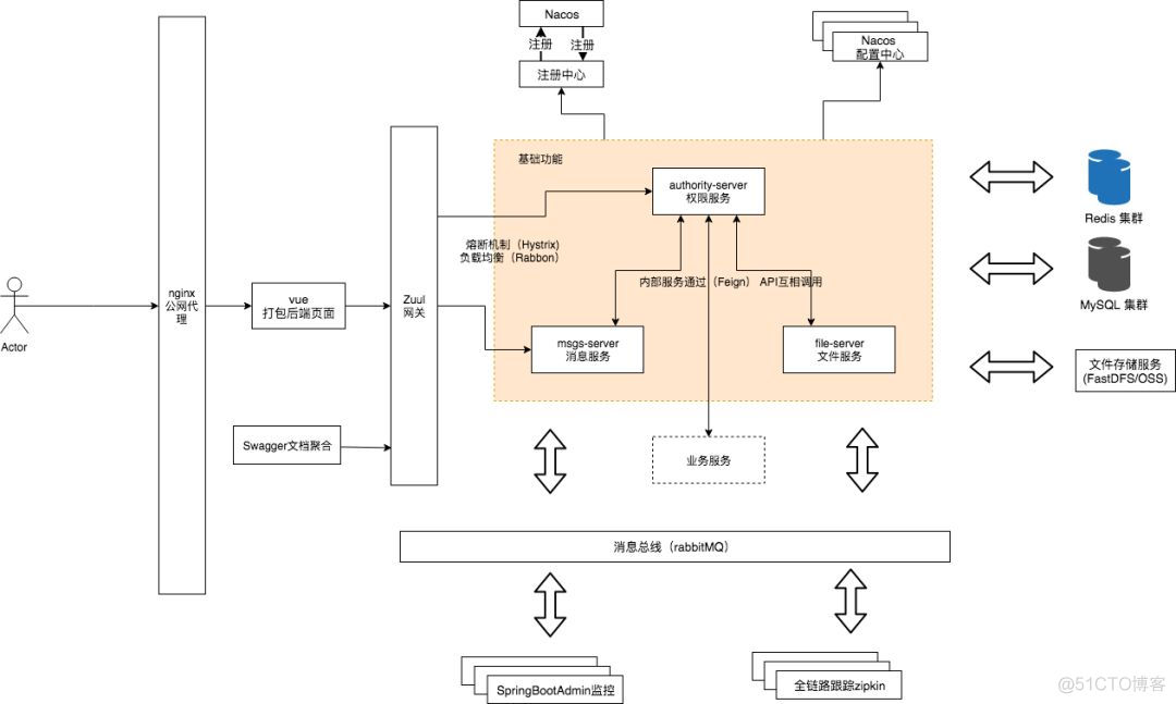 架构师带你玩转Redis高性能缓存设计实战，面试篇_后端_02