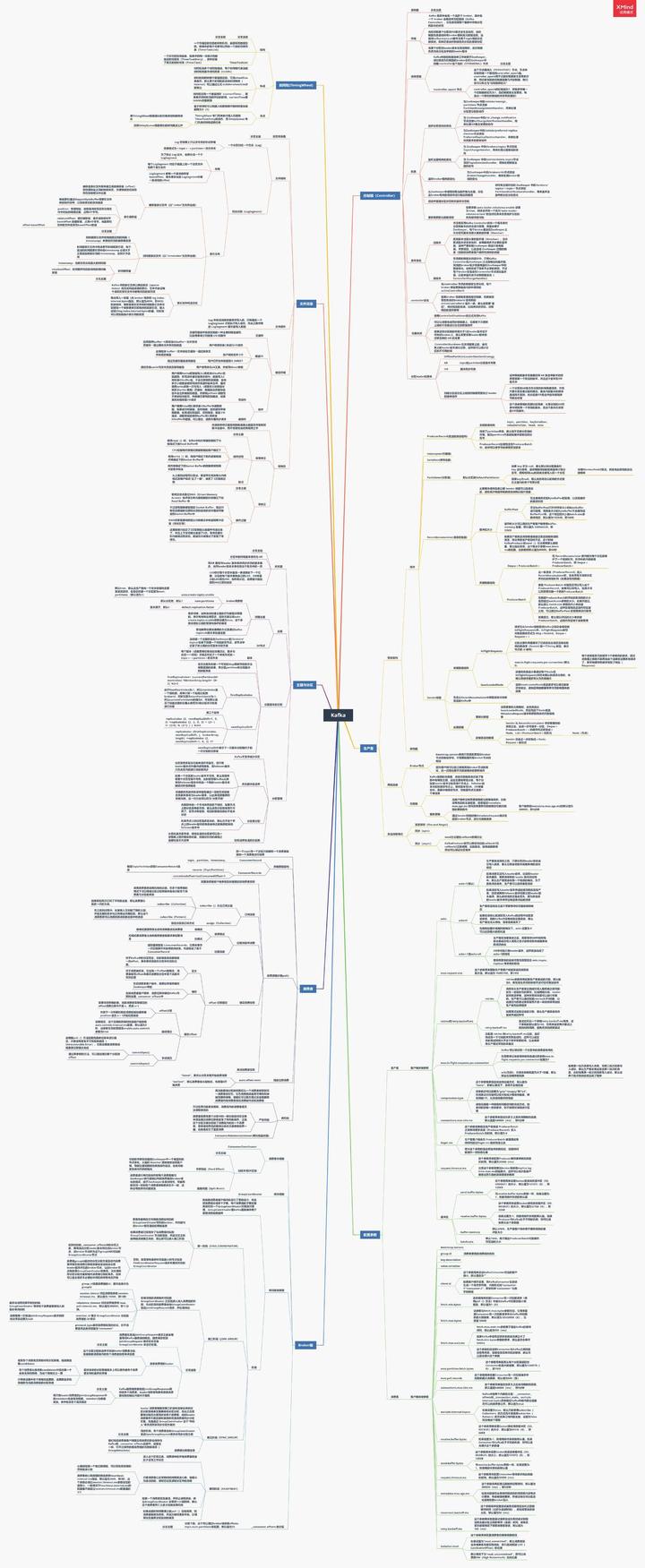 kafka从入门到精通：mysql绿色版闪退_后端