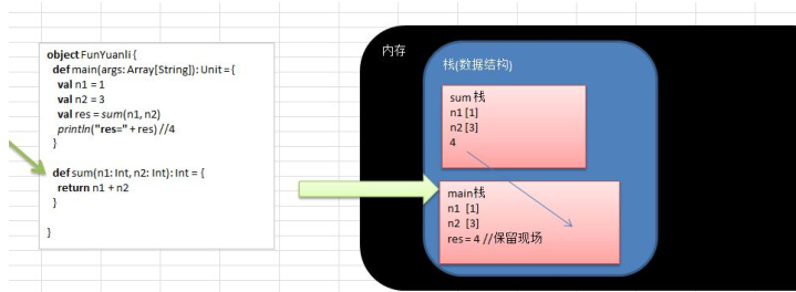 Scala函数的调用过程分析_scala