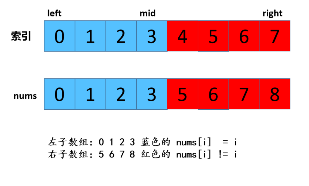 一道头条面试题，小夕差点没读懂题目，找出数组中缺失的数字,最近击败100%的用户！_算法_09