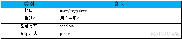 聊一聊Spring Boot中 RESTful接口设计规范_Spring Boot_05