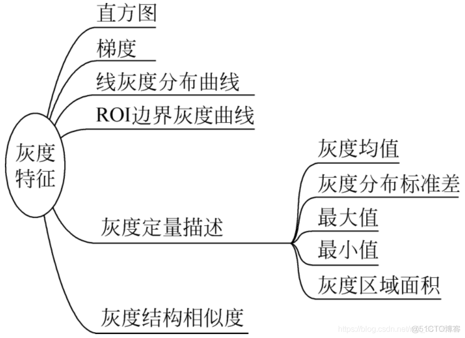 LabVIEW图像灰度测量（基础篇—7）_机器视觉领域