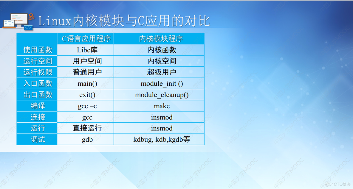 linux内核可加载模块编程简单入门_#define_08