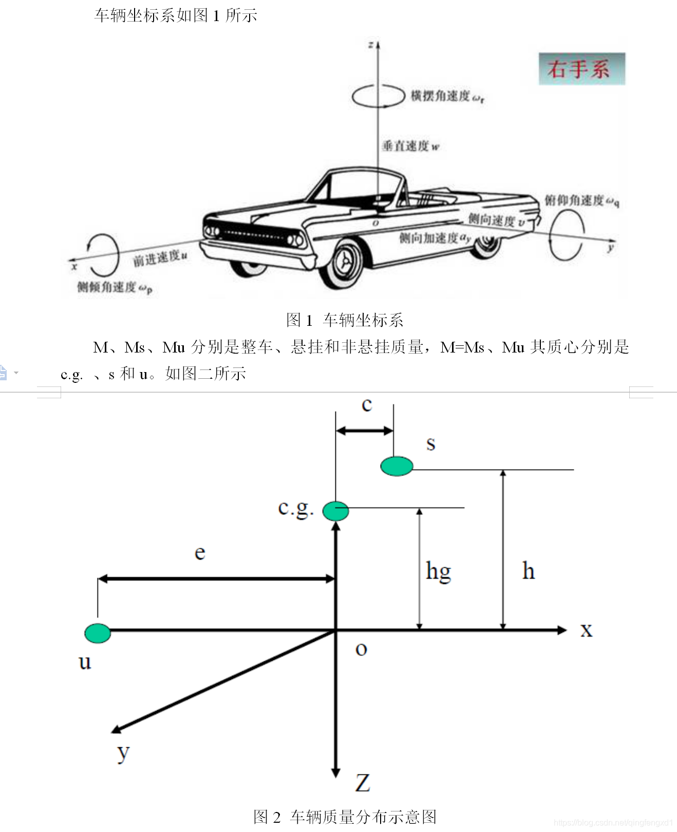 基于matlab_simulink汽车三自由度模型仿真_matlab