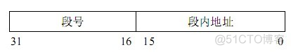 linux操作系统内存管理_笔记_14