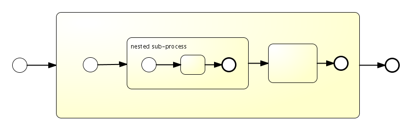 第 3 章 BPMN 2.0_IT_07