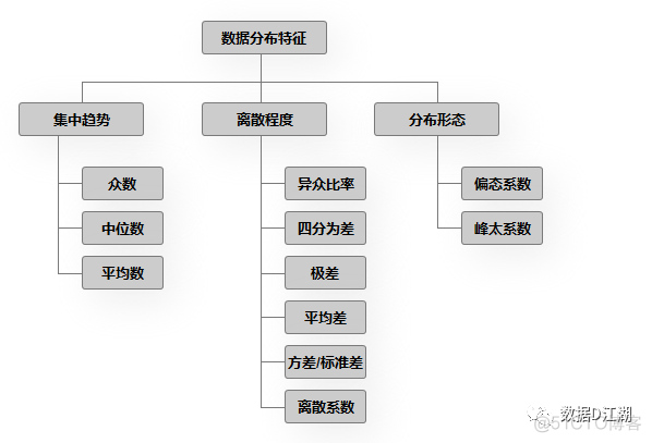 你在用平均数做分析吗？_平均数_06