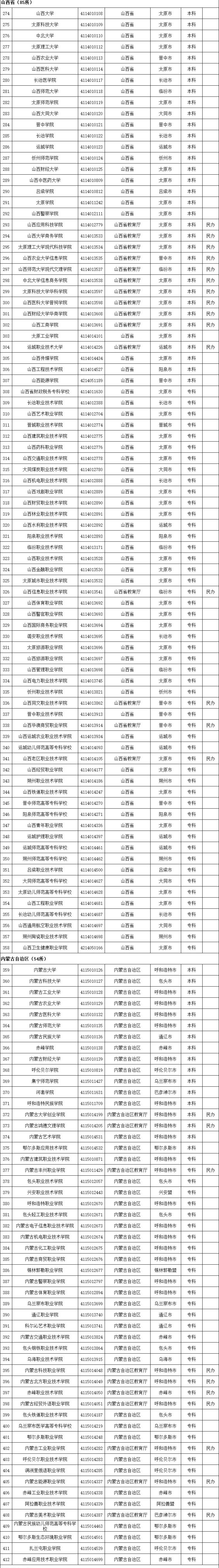 2020全国高校名单，请收好！_全国高校_04