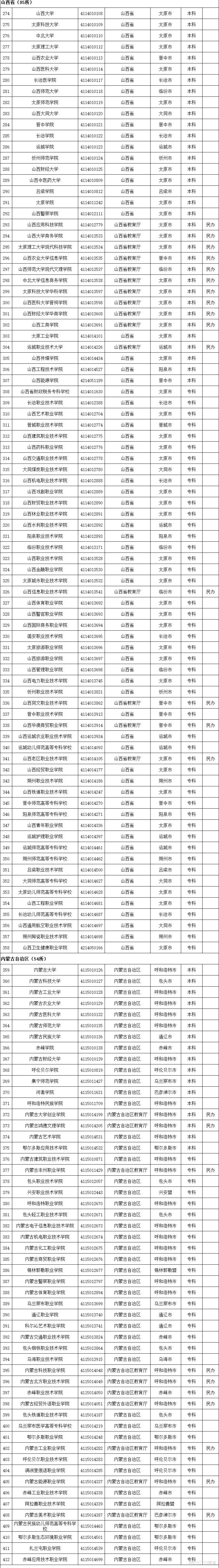 2020全国高校名单，请收好！_全国高校_04