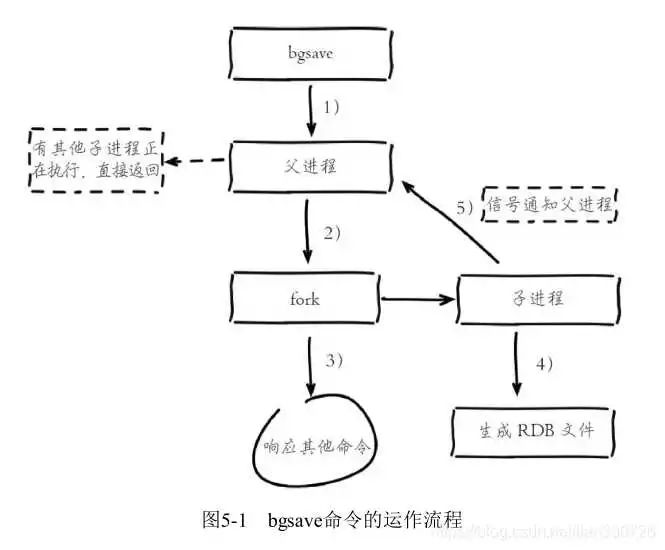 必备收藏 | 超详细揭秘 Redis 持久化,建议收藏!_redis_08