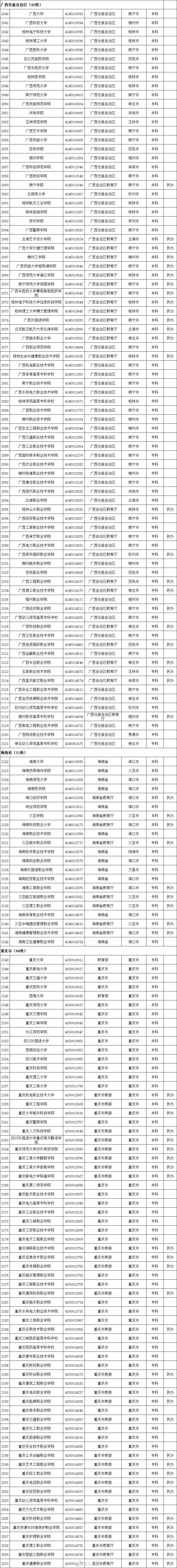 2020全国高校名单，请收好！_全国高校_18