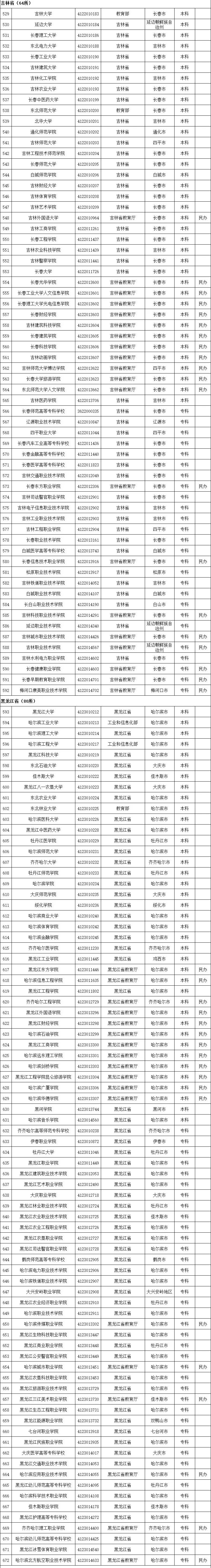 2020全国高校名单，请收好！_全国高校_06