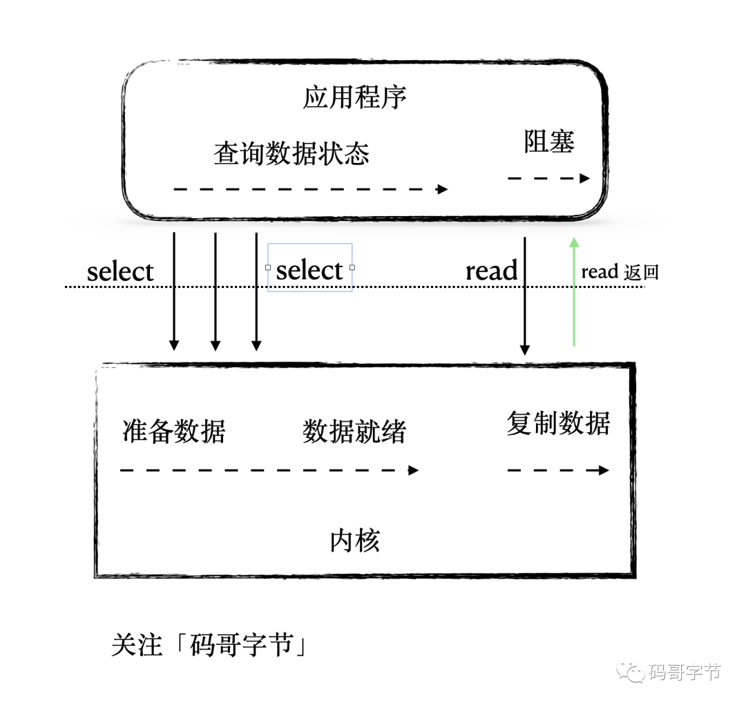 Tomcat 高并发之道原理拆解与性能调优_JAVA_09