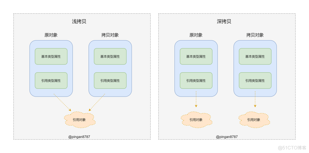 初中级前端 JavaScript 自测清单 - 2_JavaScript_02