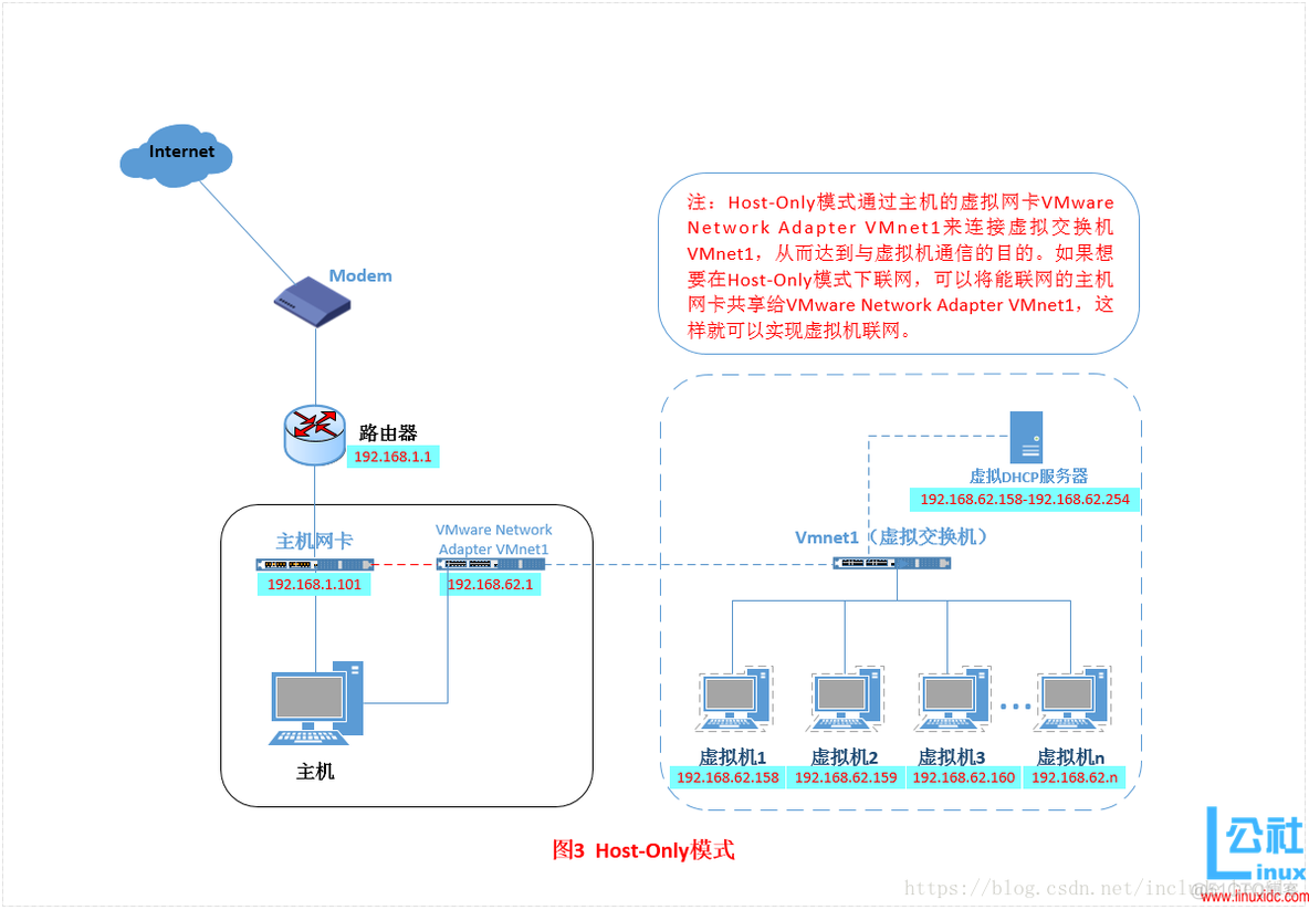 VMware虚拟机的三种网络连接模式_经验分享_03