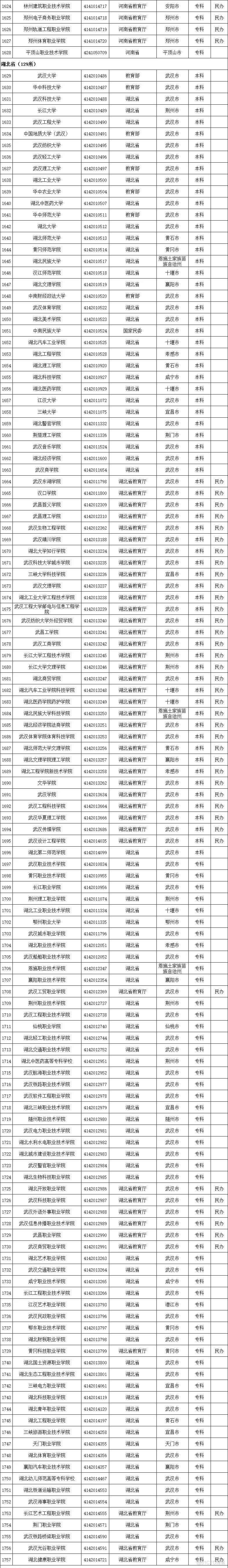 2020全国高校名单，请收好！_全国高校_15