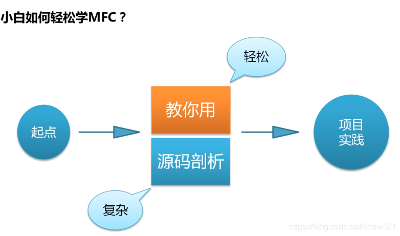 MFC工作笔记0001---认识MFC_嵌入式&移动端&大数据_04