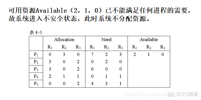 开发成长之路（21）-- 不可不知的操作系统知识（1）_原力计划_15