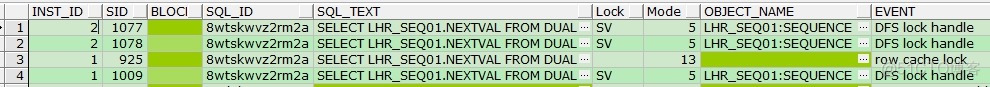 【等待事件】序列等待事件总结（enq: SQ - contention、row cache lock、DFS lock handle和enq: SV - contention）..._其他_13