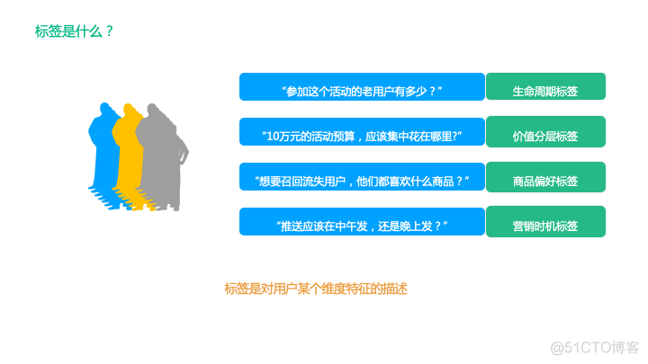 还没真正理解用户标签体系？看这篇就够了！_神策数据_03