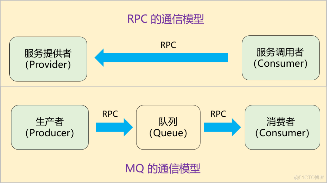 《吃透 MQ 系列》之核心基础篇_MQ_05