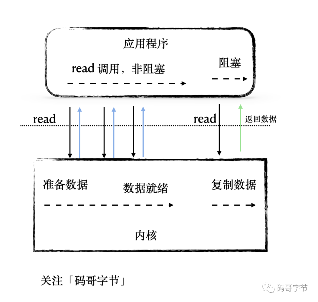 Tomcat 高并发之道原理拆解与性能调优_Web_08