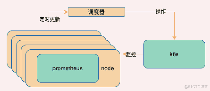 打造大型分布式监控系统_分布式监控系统_09