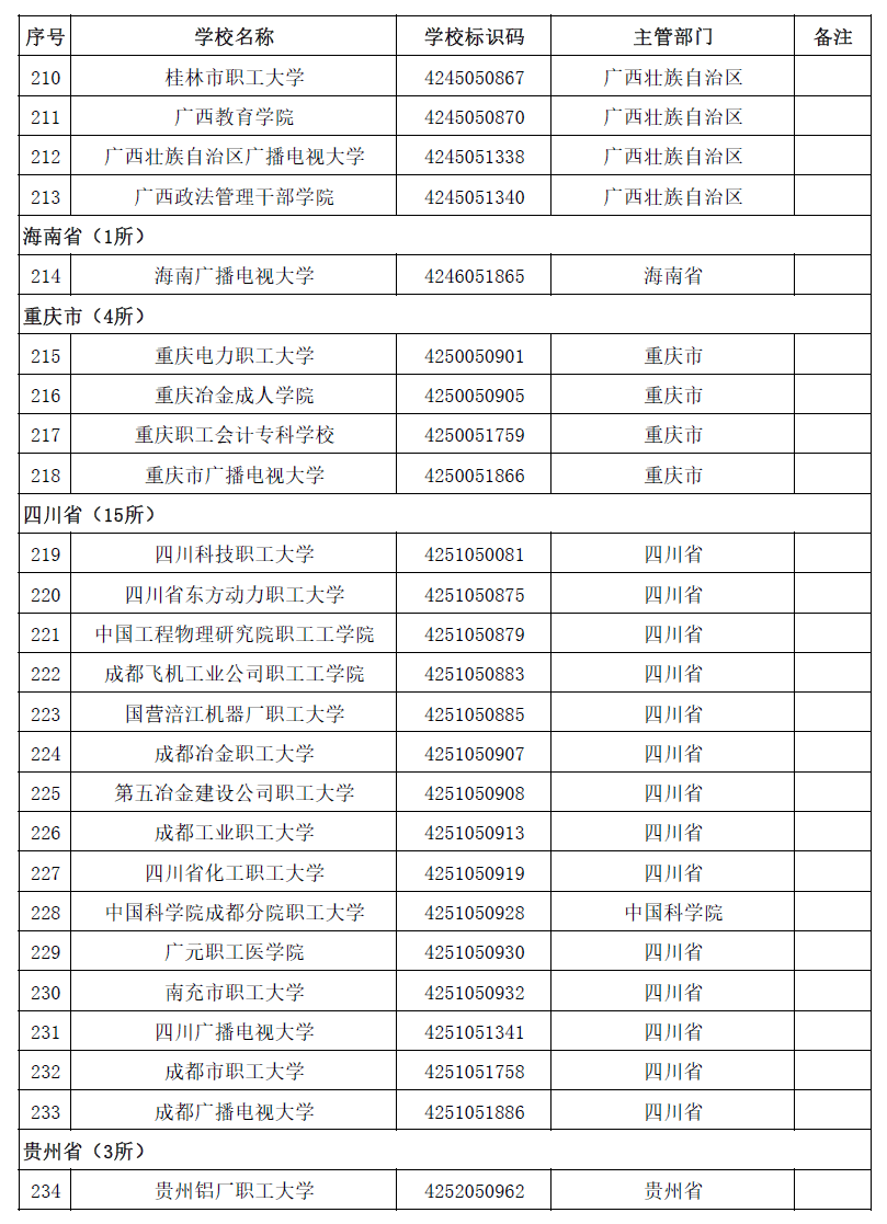 2020全国高校名单，请收好！_全国高校_32