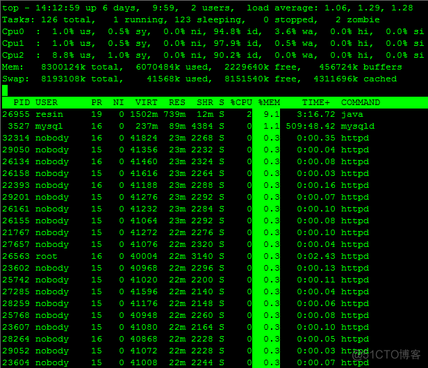 CentOS详解top命令各个数据的含义_Linux_05