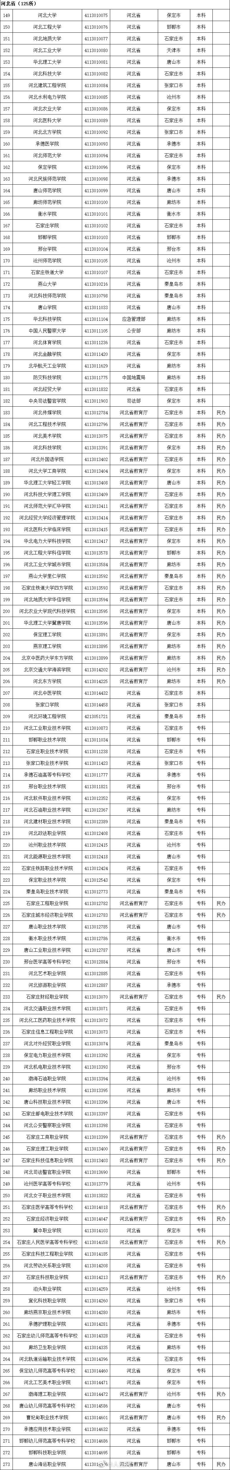 2020全国高校名单，请收好！_全国高校_03