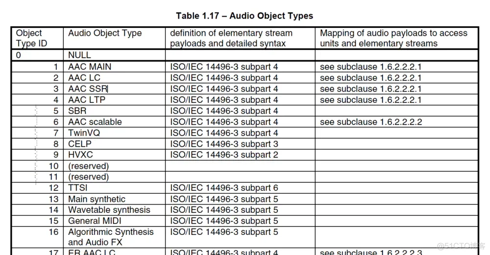 AVC sequence header & AAC sequence header_nginx-rtmp_04