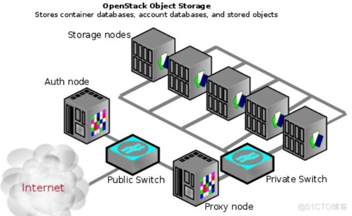 OpenStack是什么，OpenStack详解_云计算-openstack_08