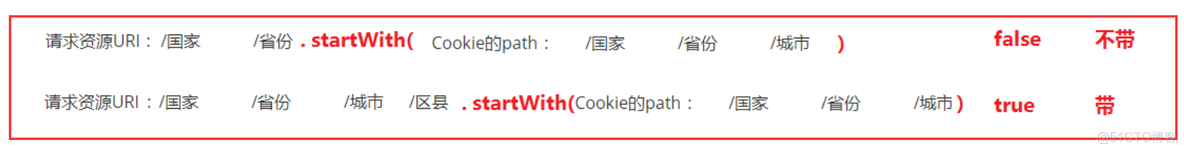 Java会话技术之Cookie_web_11