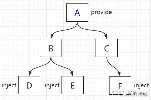 bug 回忆录（五）_react_35